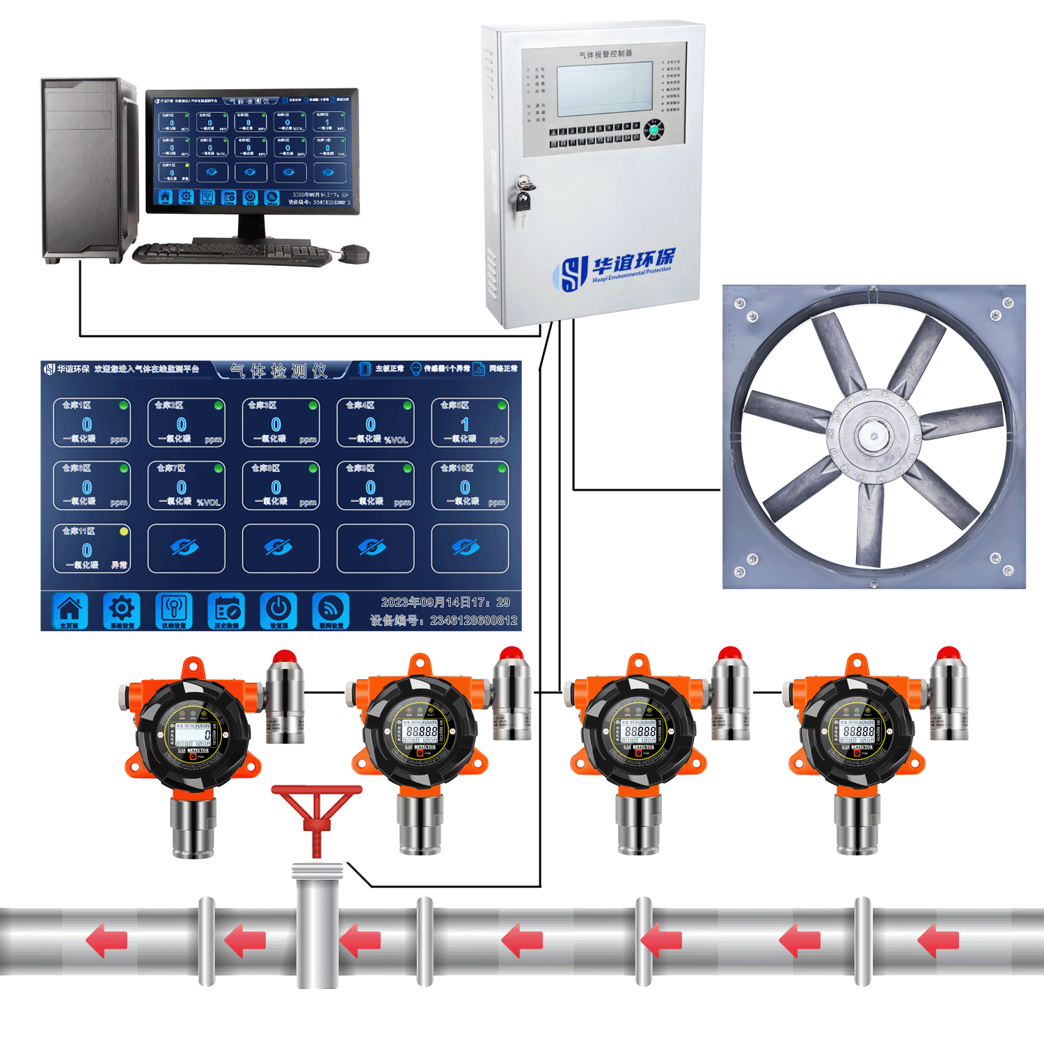 六氟化硫氣體泄漏報警監(jiān)測解決方案